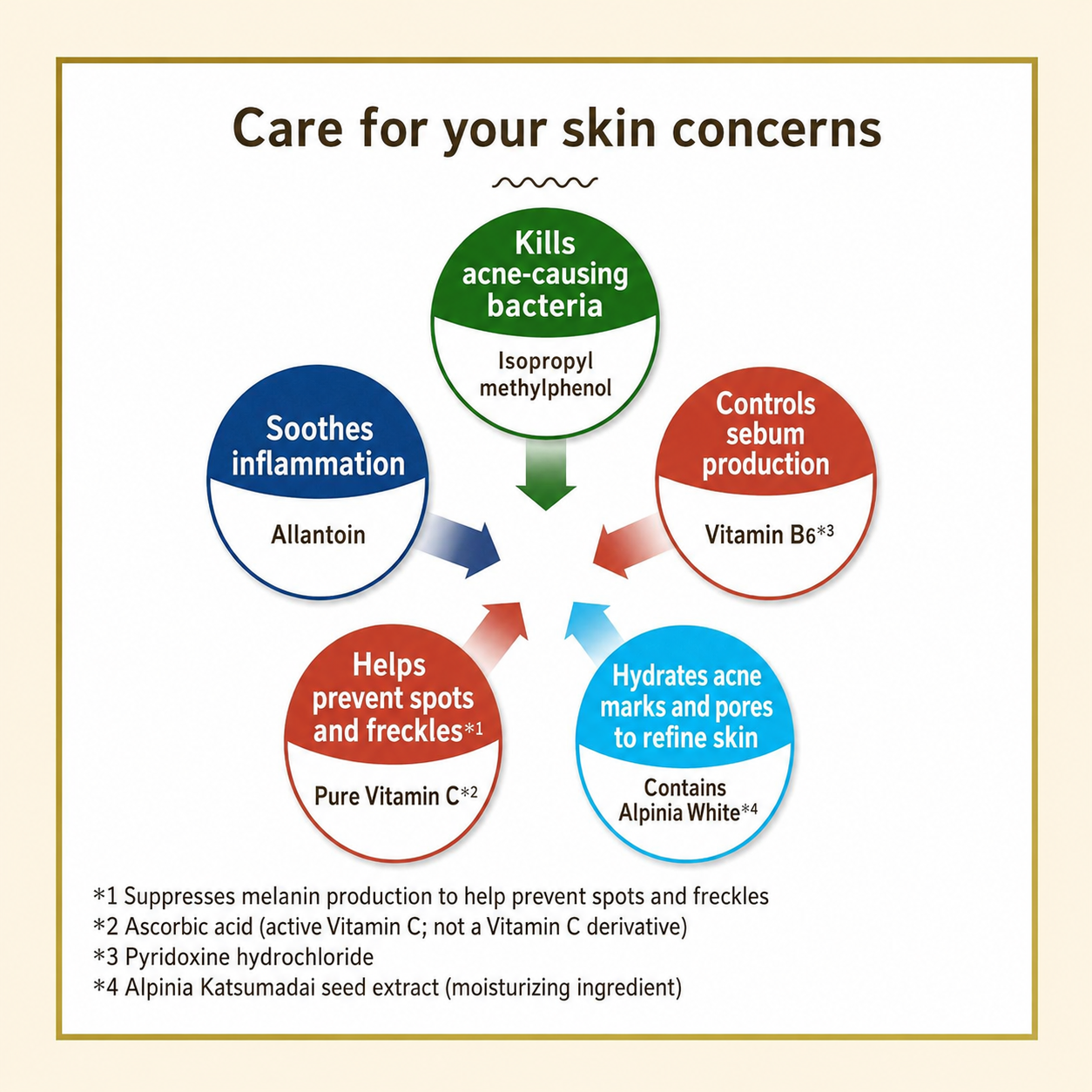 Melano CC Medicated Spots Intensive Anti Spot Premium Essence